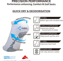 画像をギャラリービューアに読み込む, Dmyth Premium Support Socks 5Toe No Show